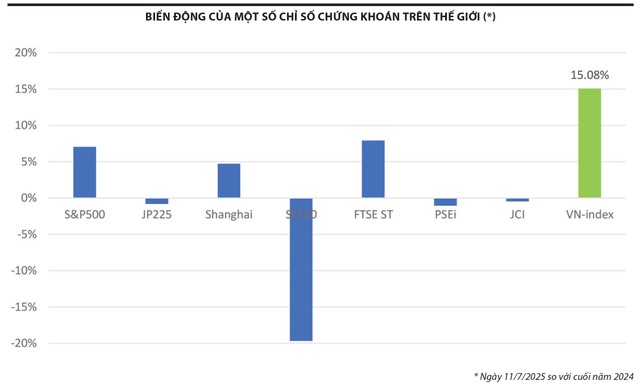 Khối ngoại 2025 mua ròng ngàn tỉ đồng thúc đẩy VN-Index 2 khoi-ngoai-chung-khoan