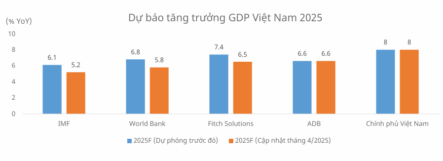 Đầu tư công 2025 thúc đẩy VN-Index tăng tốc 2 dau-tu-cong-gdp
