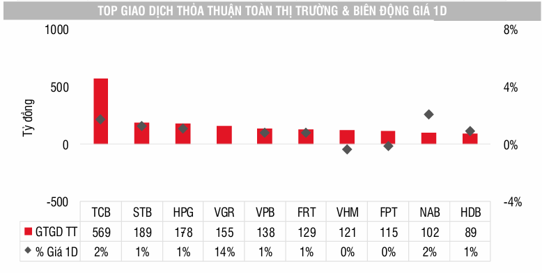 VN-Index tăng 6,75 điểm nhờ chứng khoán dẫn dắt 3 vn-index-bien-dong