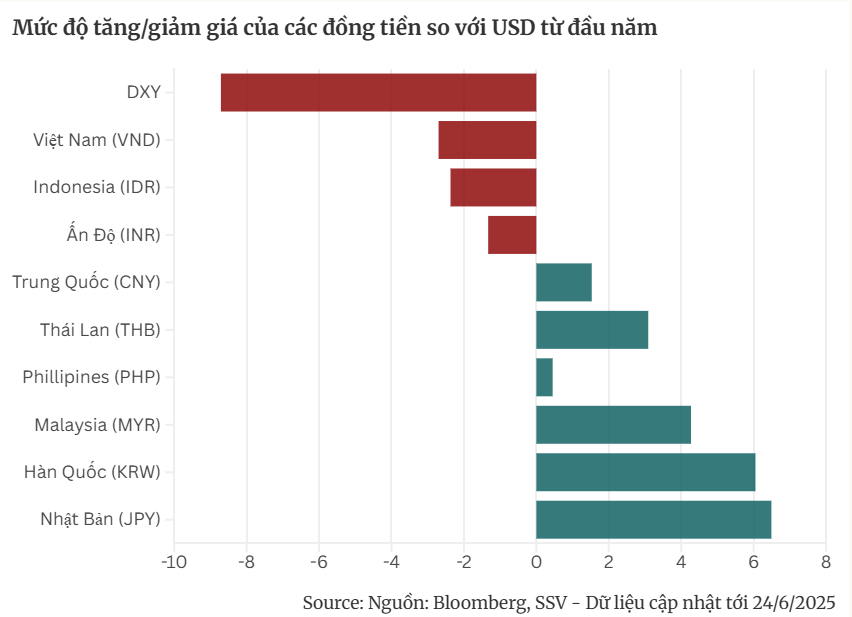 USD