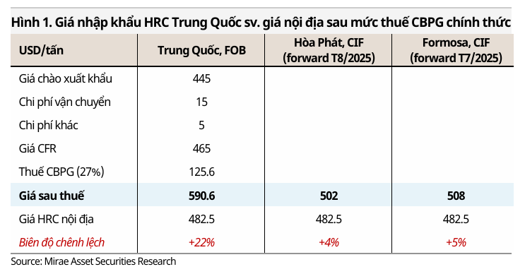 Ngành thép Việt Nam định hình với tăng trưởng 15-4% 2 nganh-thep-kinh-