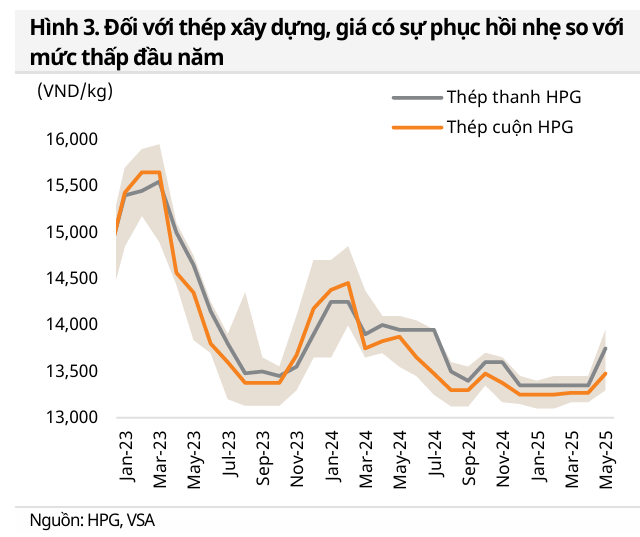 Ngành thép Việt Nam định hình với tăng trưởng 15-4% 3 nganh-thep-hpg