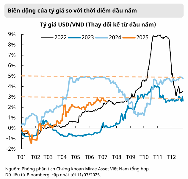 VN-Index chạm mốc 2025 đỉnh cao giữa sóng thuế quan 2 vn-index-bien-dong