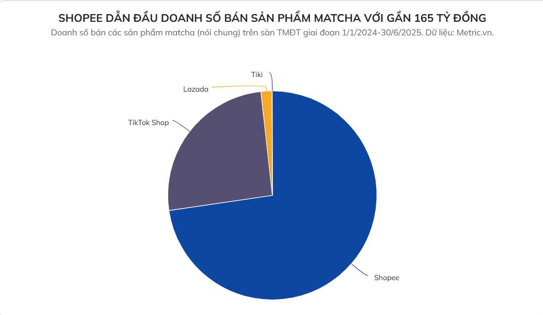 Cơn sốt Matcha ở Việt Nam 2 Ảnh: Znews