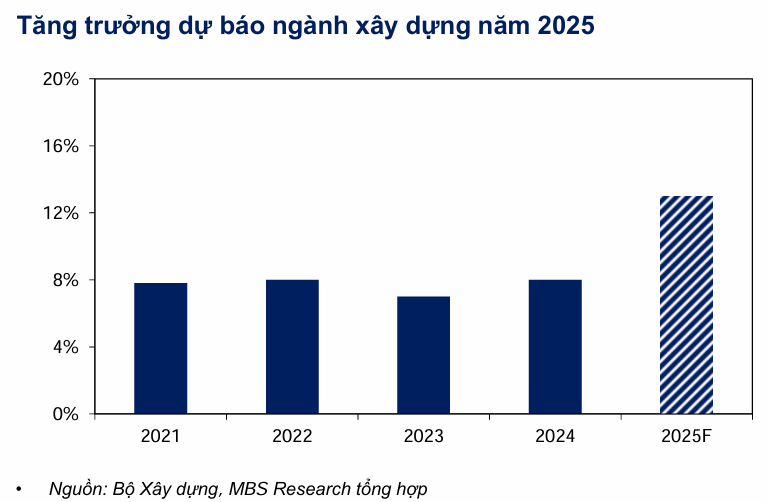 Ngành xây dựng và thép Việt Nam bứt phá năm 2025-26 3 nganh-xay-dung-tang-truong
