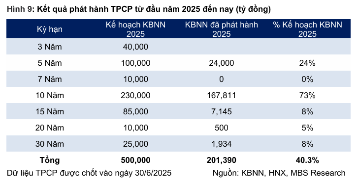 thi-truong-trai-phieu