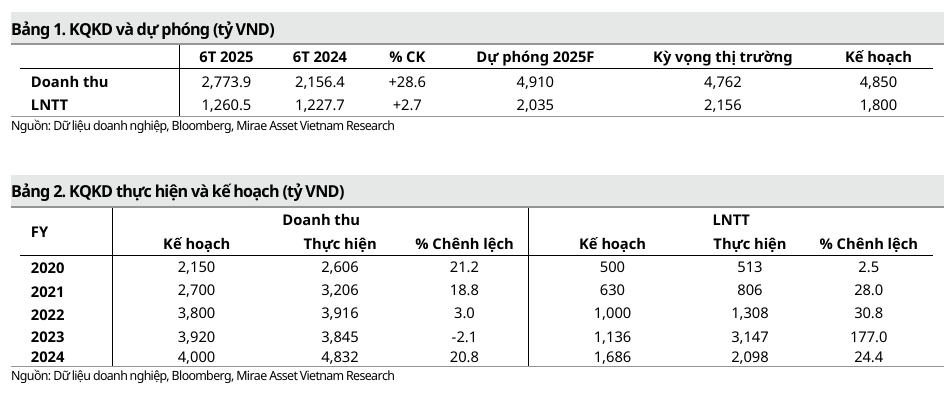 Gemadept 2025 tăng tốc ngành logistics Việt Nam 2 gemadept-kqkd