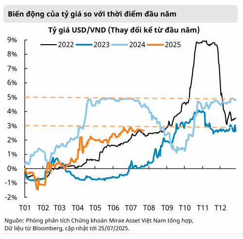 VN-Index 2025 đạt 1531 điểm nhờ hàng không bứt phá 2 vn-index-ty-gia
