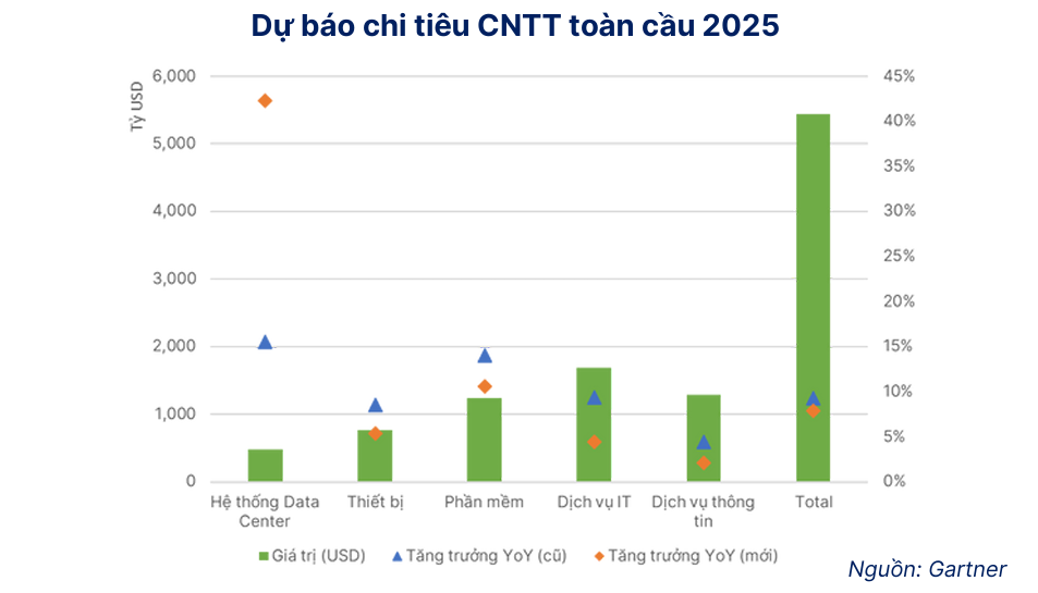 FPT 2025 lợi nhuận tăng 20% dù doanh thu chậm lại 2 FPT-chi-tieu