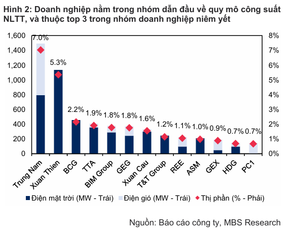 geg-doanh-nghiep