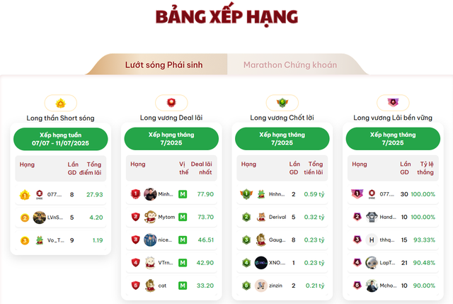 DNSE đạt Top 2 thị phần phái sinh quý 2/2025 2 dnse-xep-hang