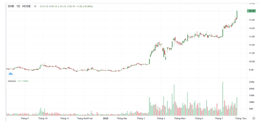 shb-vn-index