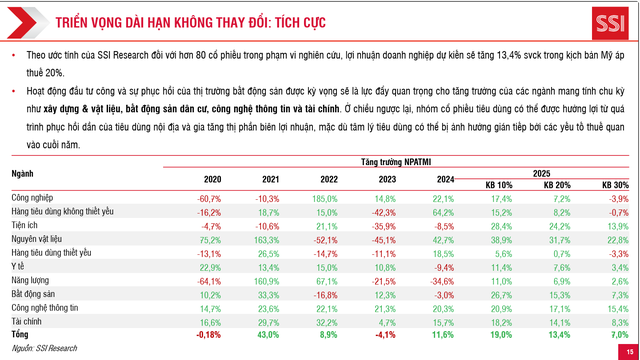 VN-Index 2025 tăng nhờ thỏa thuận thuế quan Mỹ 20% 2 vn-index-