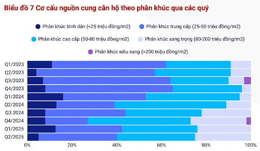 Căn hộ Hà Nội vượt 75 triệu/m²: Thu nhập 50 triệu/tháng cũng e ngại 2 Căn hộ Hà Nội vượt 75 triệu/m²: Thu nhập 50 triệu/tháng cũng e ngại. Ảnh: VARS