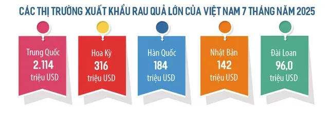 rau quả Việt