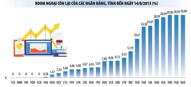 Cổ phiếu ngân hàng hút dòng vốn ngoại trước cơ hội nâng hạng thị trường 1 cổ phiếu ngân hàng