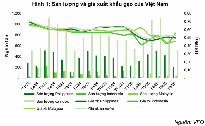 PAN Group đạt mục tiêu 39.293 đồng nhờ thủy sản 2 Pan-san-luong