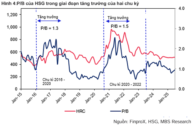 Hoa Sen Group tăng trưởng ổn định Q3/2025 nhờ nội địa 2 hoa-sen-group-tang-truong