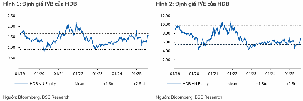 HDBank lợi nhuận trước thuế đạt 6.300 tỉ đồng nhờ tín dụng tăng 16% 2 hdbank-dinh-gia