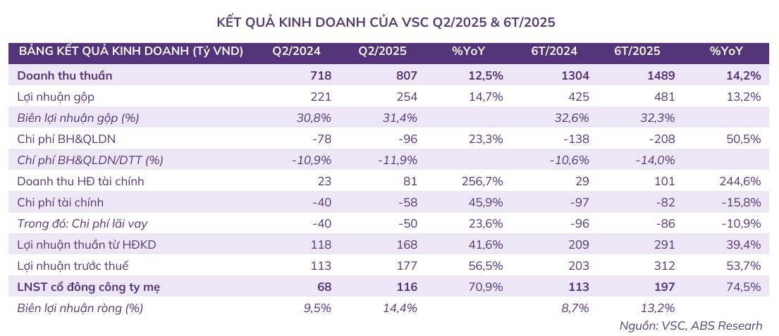 vsc-kinh-doanh