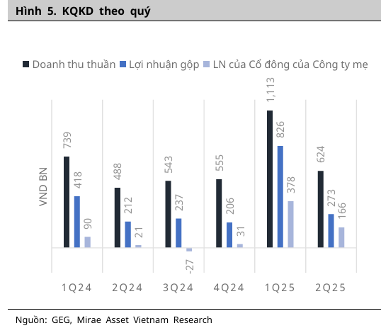geg-kinh-doanh