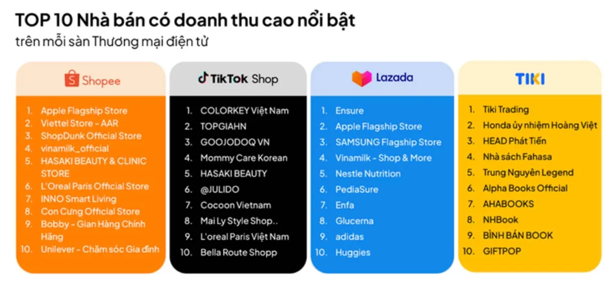 Hàng Trung Quốc thống trị TikTok Shop và Shopee tại Việt Nam 1 hàng trung quốc