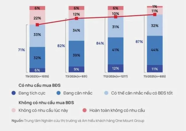 Nhà đất Việt Nam bùng nổ dòng vốn nhờ chính sách mới 2 nhà đất