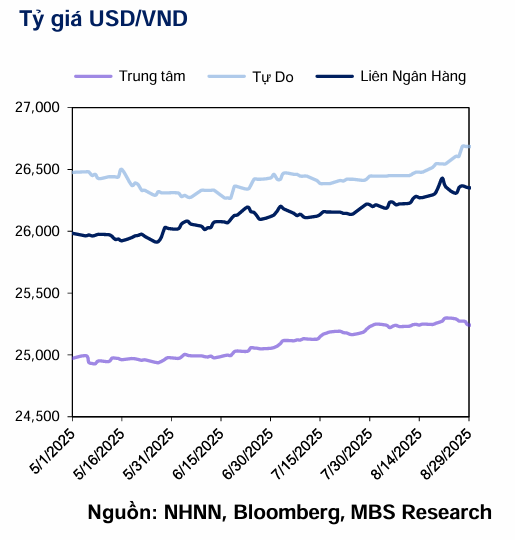 Vn-Index tiệm cận 1700 điểm khối ngoại bán ròng 11500 tỉ 3 vn-index-ty-gia
