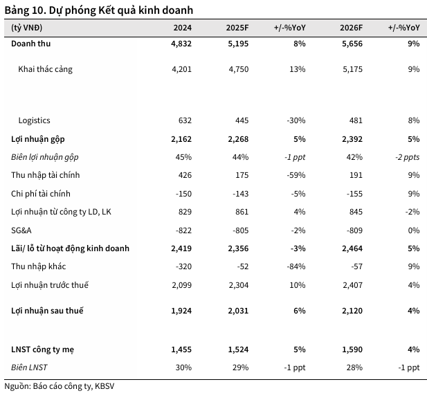 GMD-du-phong-ket-qua