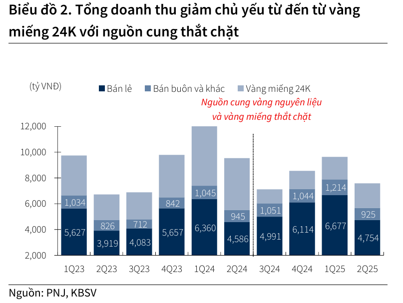 pnj-vang-bac