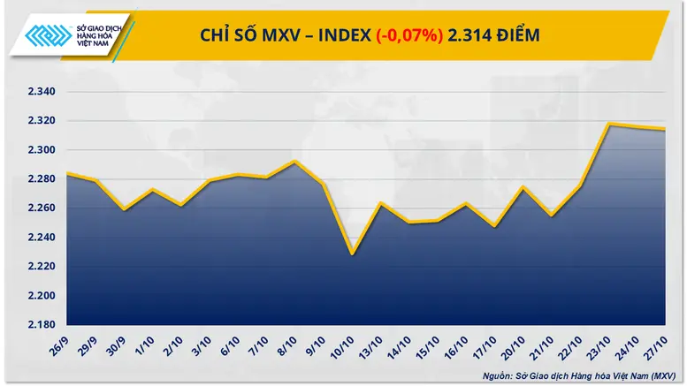 Thị trường hàng hóa: Giá đường lao dốc, đậu tương bật tăng 2,4% 3 Thị trường hàng hóa: Giá đường lao dốc, đậu tương bật tăng 2,4%