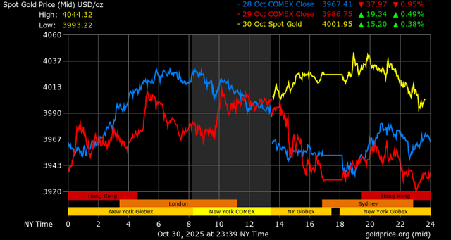 Giá vàng tiến sát 150 triệu đồng/lượng khi vàng thế giới vượt 4.000 USD/ounce 2 Giá vàng - 60s Hôm Nay