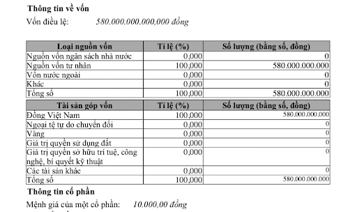 Bắc Ninh đầu tư gần 1.000 tỷ xây 800 căn hộ xã hội 1 Bắc Ninh - 60s Hôm Nay