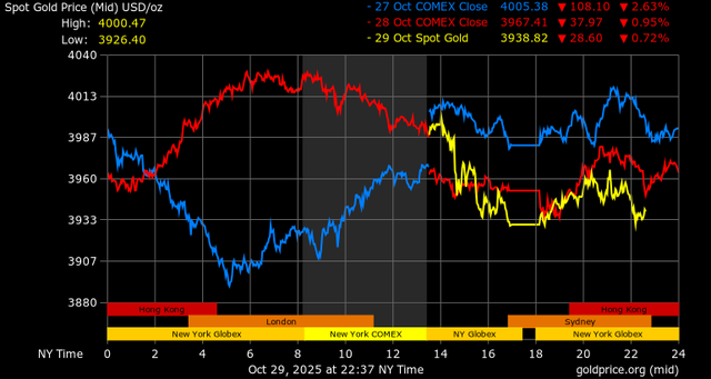 Giá vàng - 60s Hôm Nay
