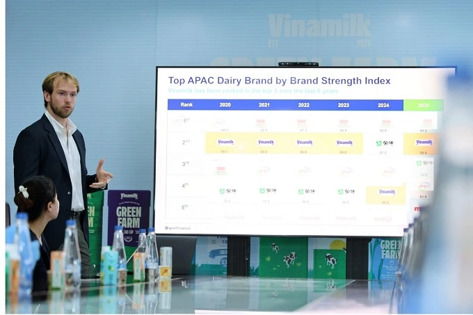 Vinamilk đạt chuẩn AAA+, lọt top 5% toàn cầu - 60s Hôm nay