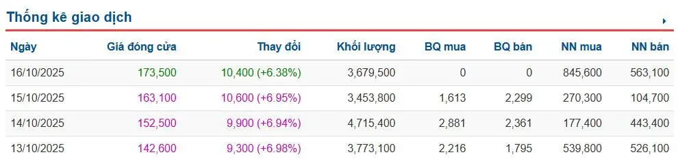Cổ phiếu VJC bứt phá, đưa Nguyễn Thị Phương Thảo vào top 1.000 Forbes 2 Cổ phiếu VJC