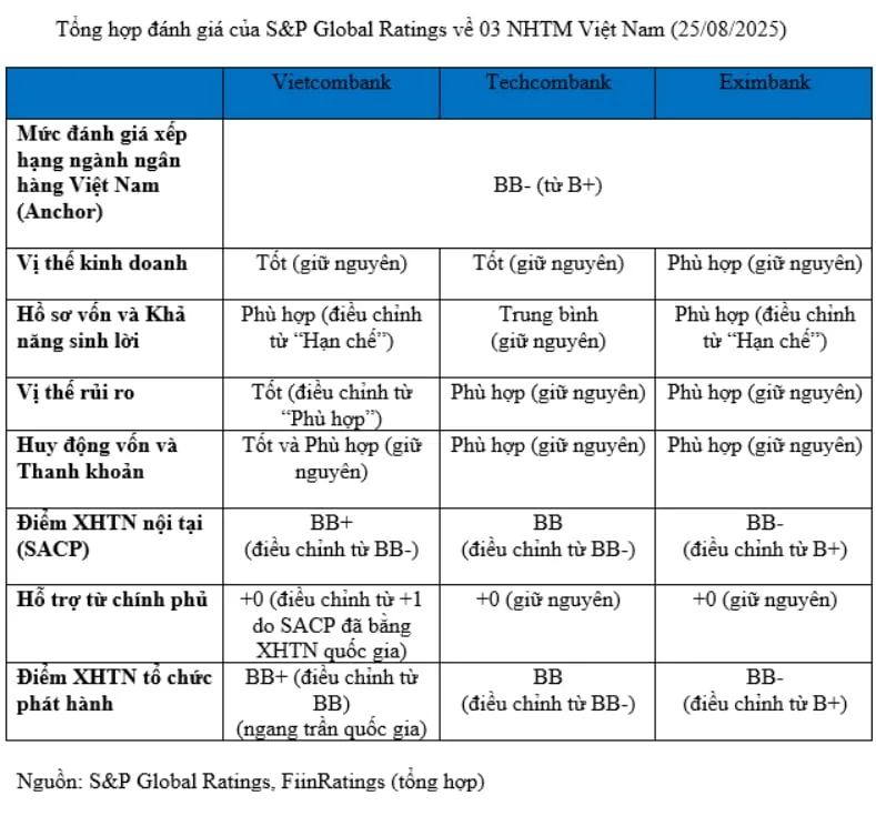 Nâng hạng tín nhiệm
