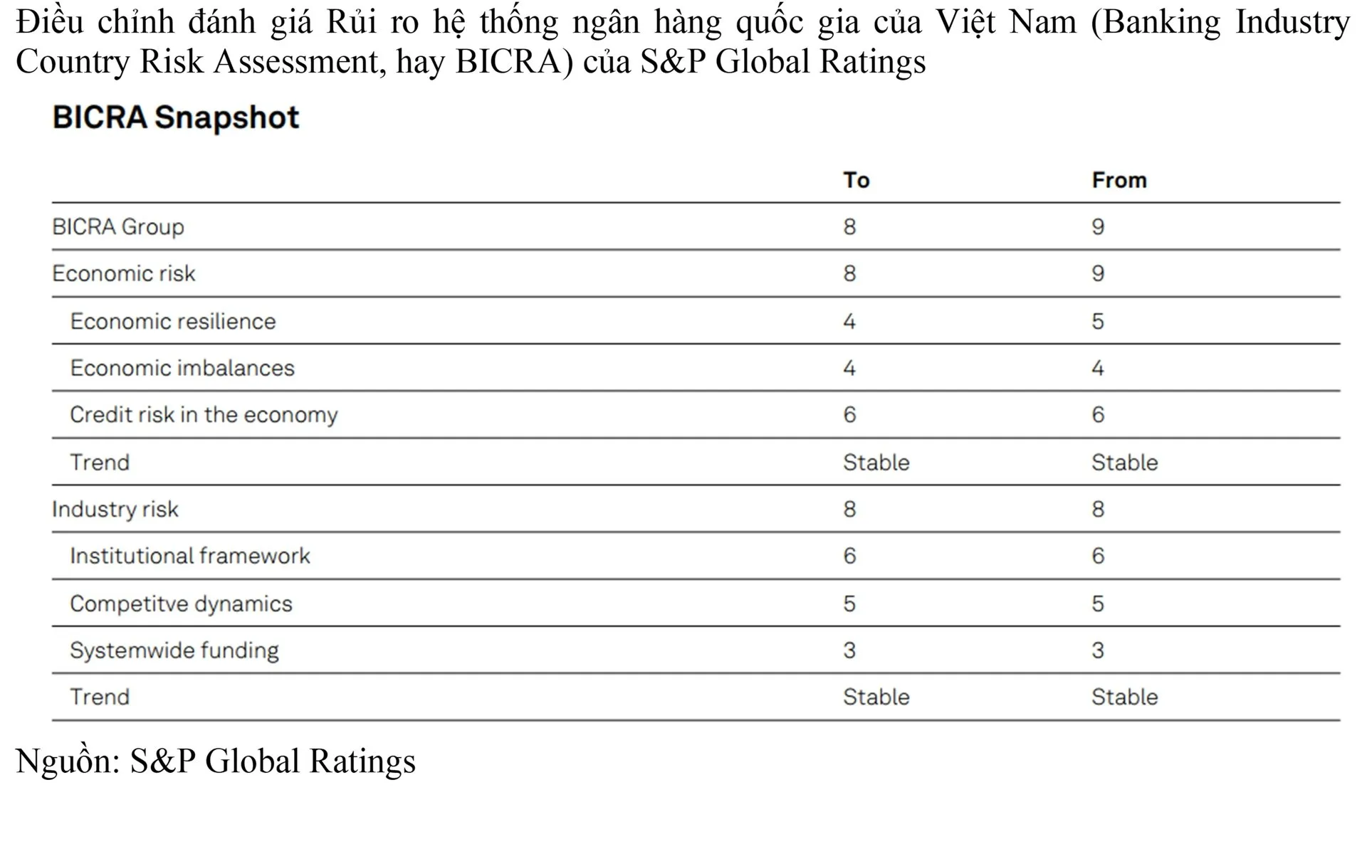 Nâng hạng tín nhiệm