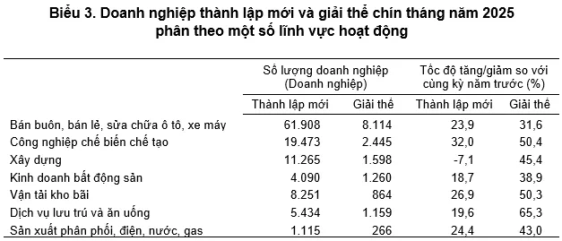 bất động sản