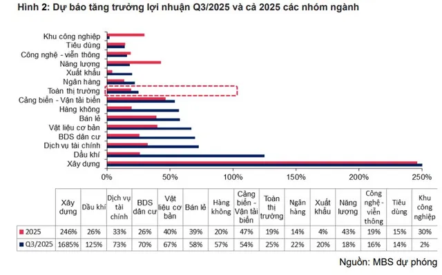 bất động sản