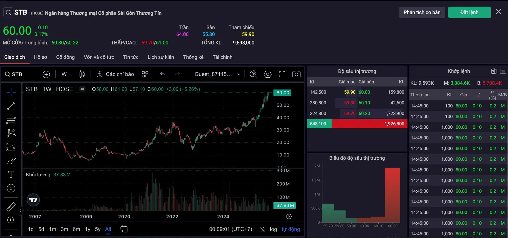 VN-Index vượt 1.700 điểm, cổ phiếu ngân hàng dẫn đầu đà tăng 2 VN-Index