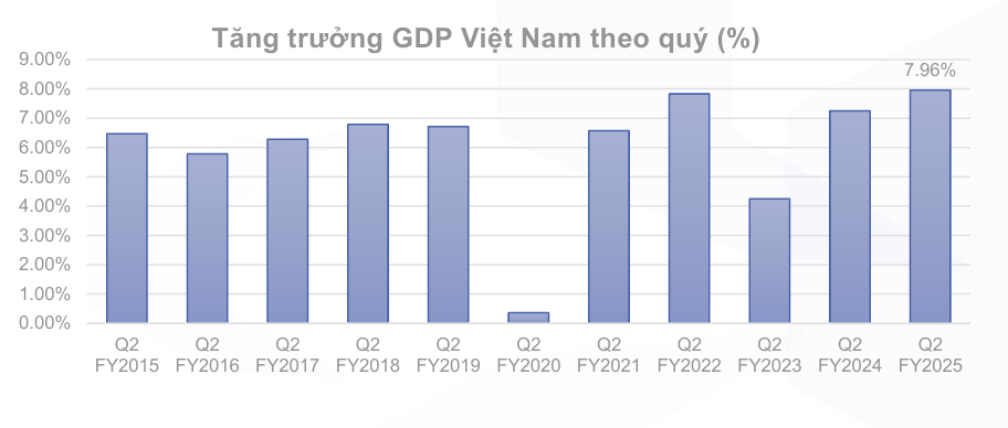GDP-thi-truong