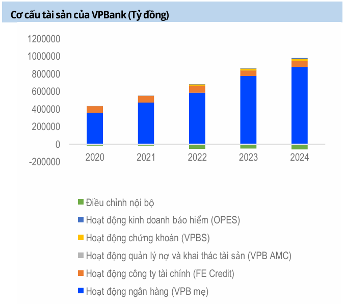 VPBank tăng tốc lợi nhuận 30%, hướng giá mục tiêu 32.000 đồng 3 VPBank tài sản - 60s Hôm Nay