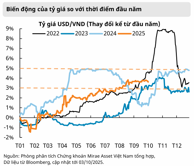 biến động vn-index - 60s Hôm Nay
