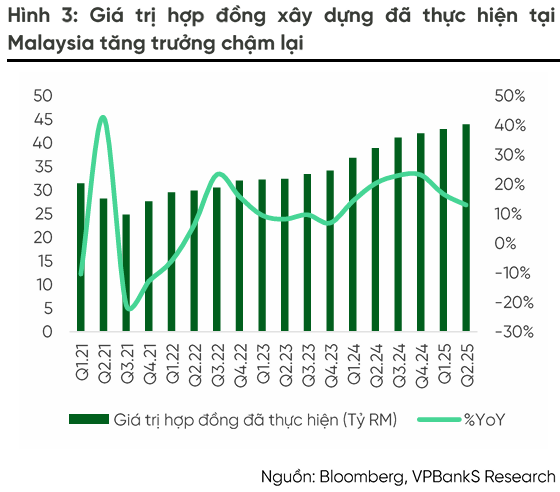 Hợp đồng xây dựng HPG - 60s Hôm Nay