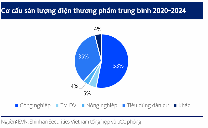 cơ cấu chứng khoán xanh - 60s Hôm Nay