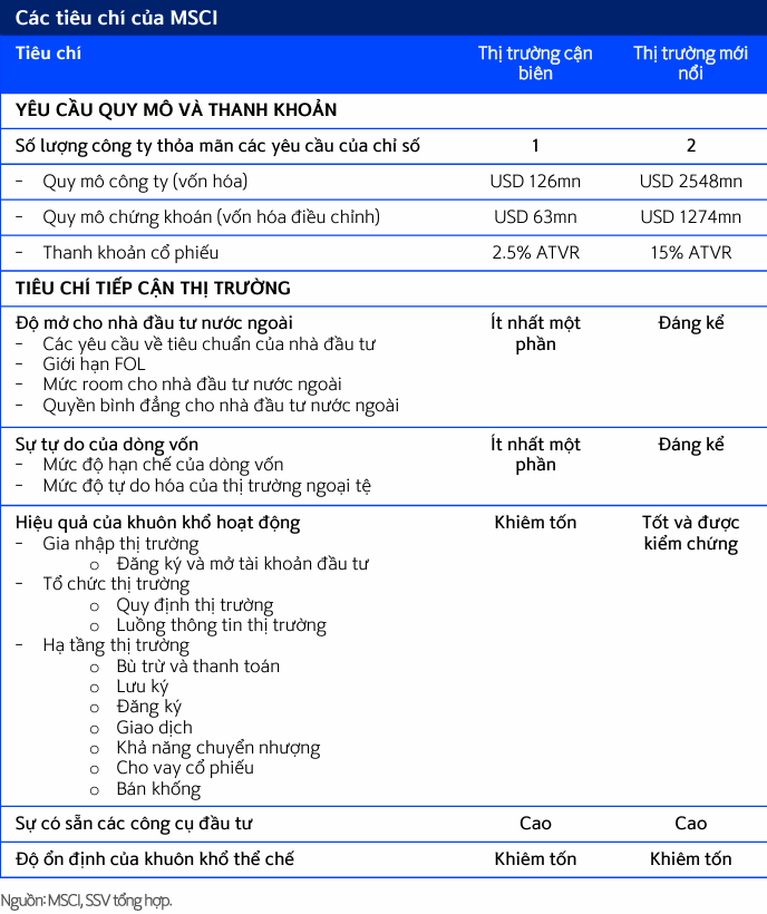 FTSE Russell nâng hạng Việt Nam, kỳ vọng hút 7 tỉ USD vốn ngoại 2 FTSE MSCI - 60s Hôm Nay