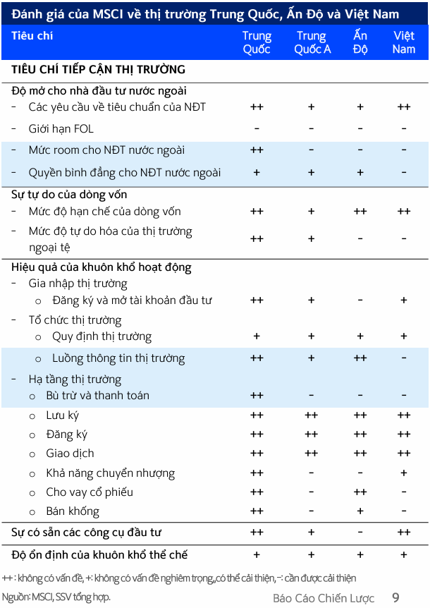 FTSE Russell nâng hạng Việt Nam, kỳ vọng hút 7 tỉ USD vốn ngoại 3 FTSE thị trường - 60s Hôm Nay