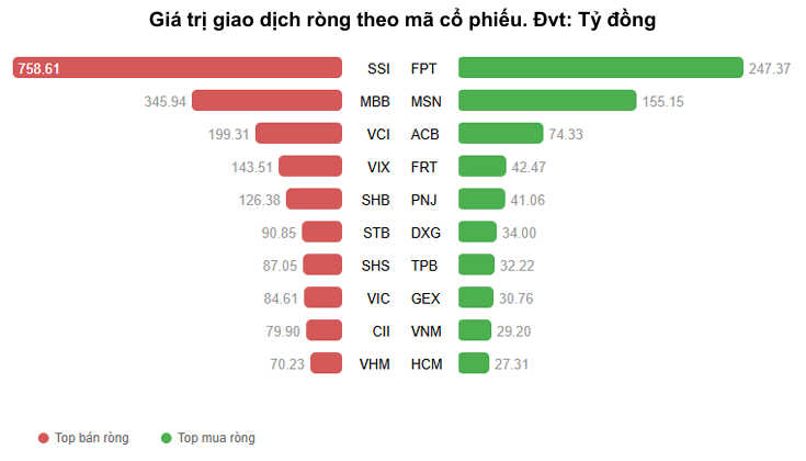 Cổ phiếu VN-Index - 60s Hôm Nay