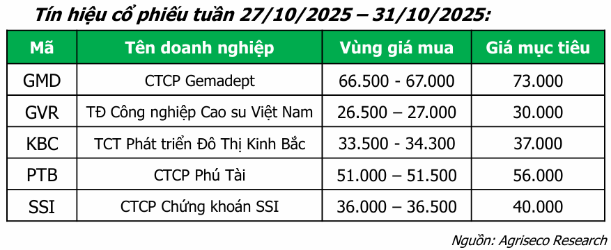 Tín hiệu cổ phiếu - 60s Hôm Nay